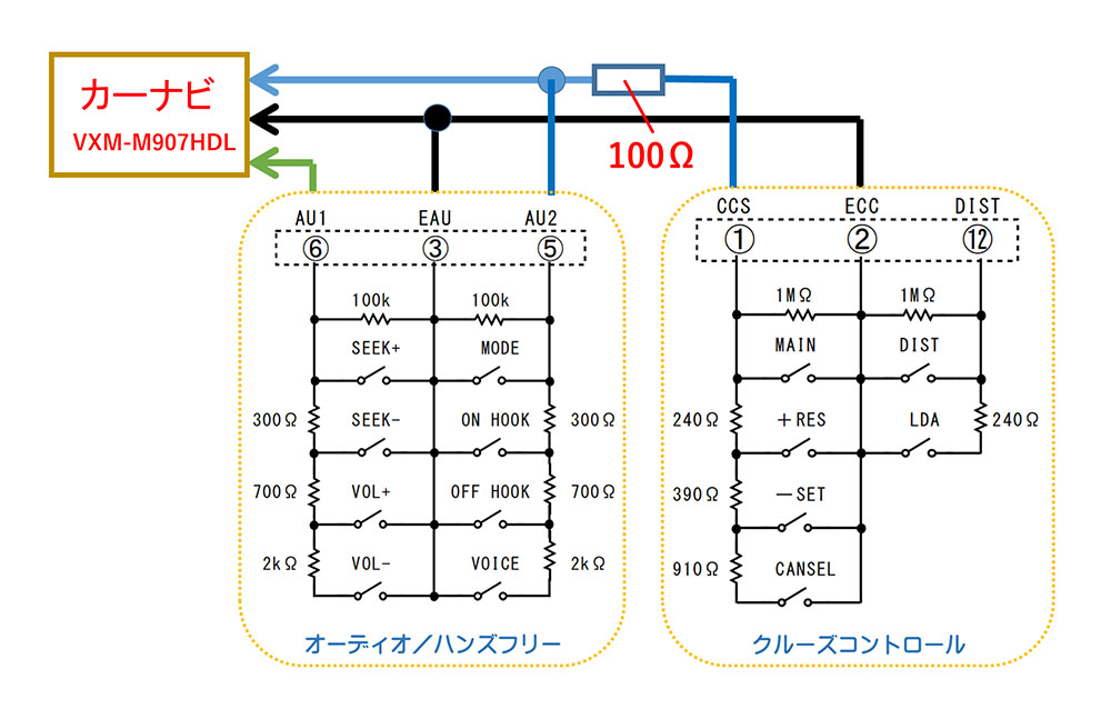 ステリモ